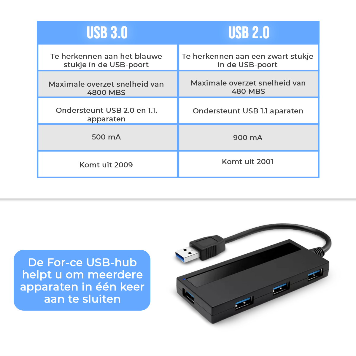 USB 3.0 hub
